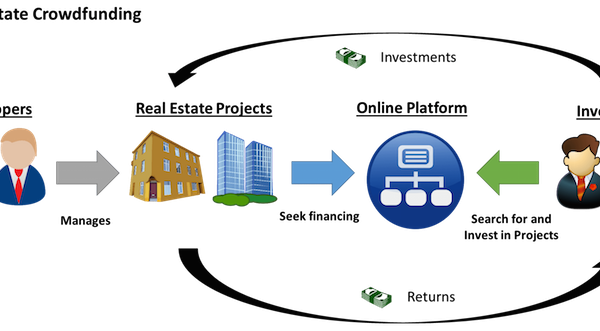 real-estate-crowdfunding-process-728x331 real-estate-crowdfunding-process-728x331
